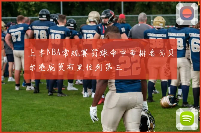 上季NBA常规赛罚球命中率排名戈贝尔垫底莫布里位列第三
